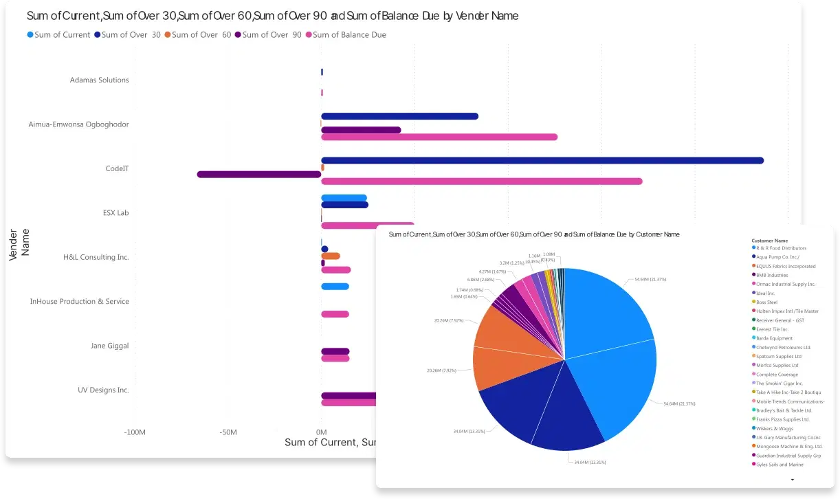 ERP dashboards and data visualizations